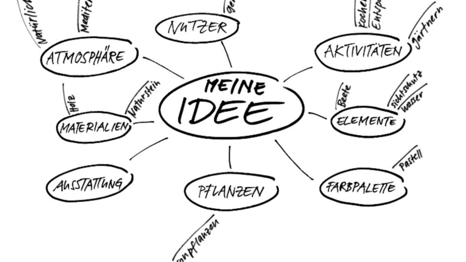 01 gewa gartenplanung